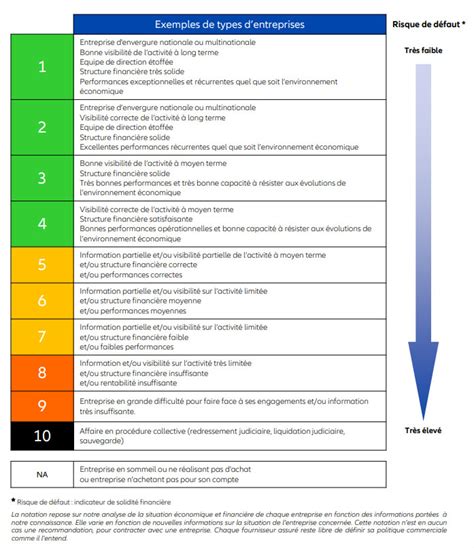 euler hermes grading|Mapping of Euler Hermes Rating’s credit assessments under .